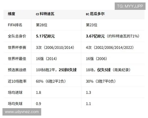 科特迪瓦世界杯小组赛总结:6分成绩进入32强