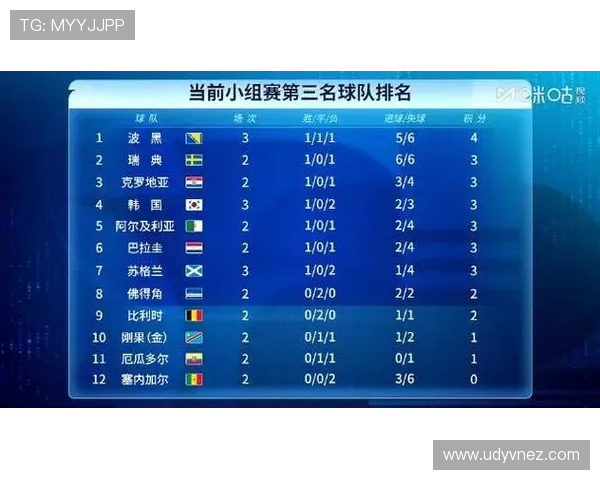 韩国队世界杯小组赛表现回顾:晋级形势与战绩整理 韩国队世界杯小组赛表现回顾:晋级形势与战绩整理