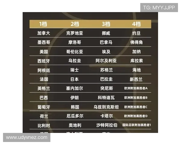 2026世界杯E组完整赛果:6场小组赛信息整理 2026世界杯E组完整赛果:6场小组赛信息整理
