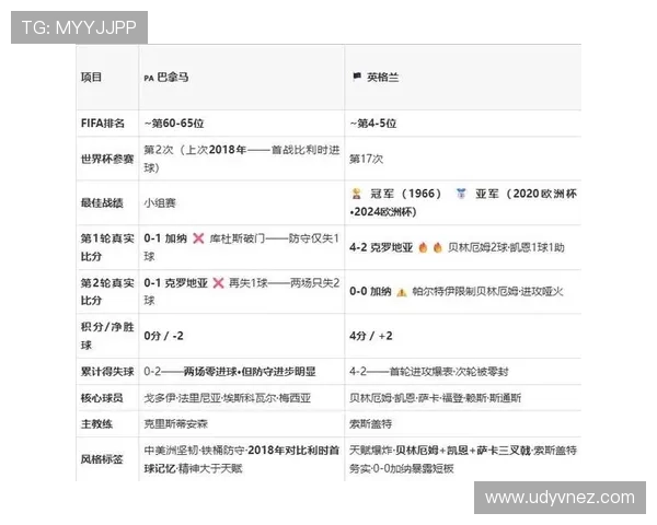 巴拿马0-2英格兰：世界杯L组末轮战报